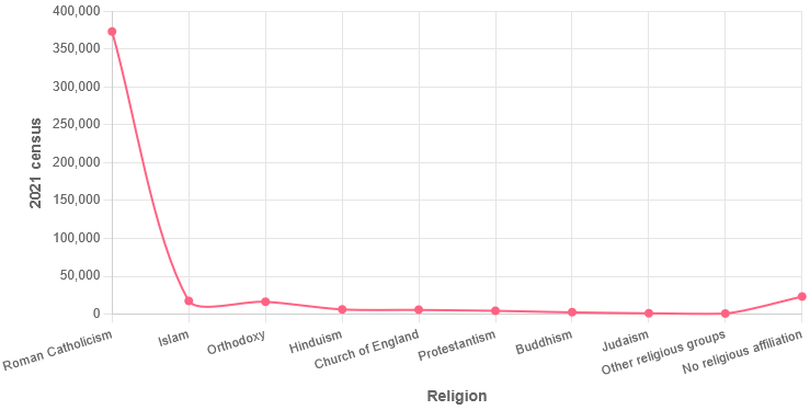 Demographics of Malta - Wikipedia