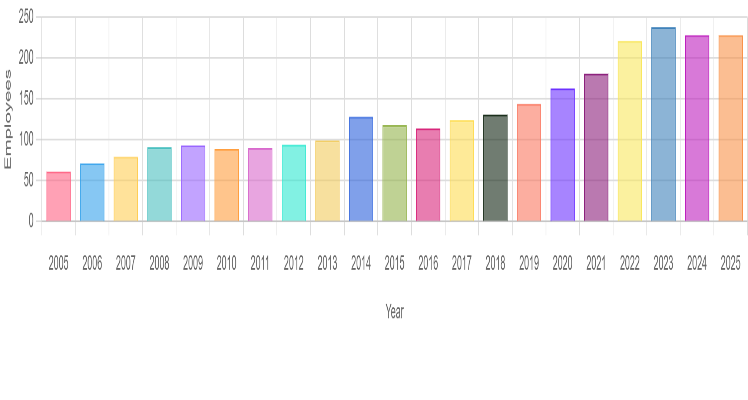 Microsoft - Wikipedia