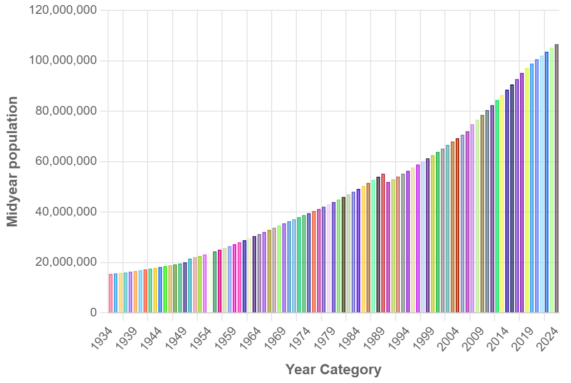 Demographics of Egypt - Wikipedia