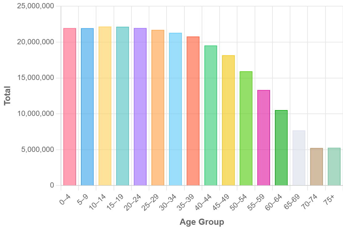 Demographics of Indonesia - Wikipedia