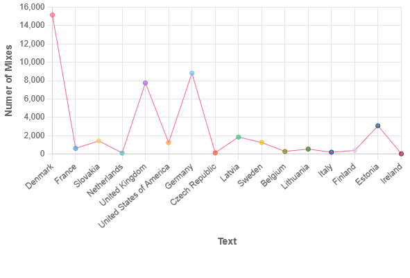 ResultsFlAugust.xlsx