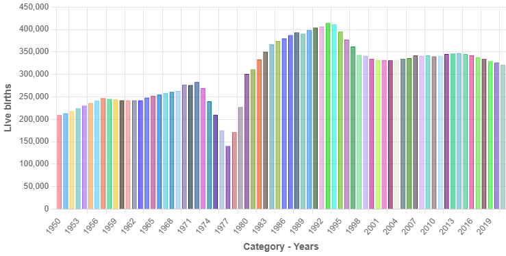 Demographics of Cambodia - Wikipedia