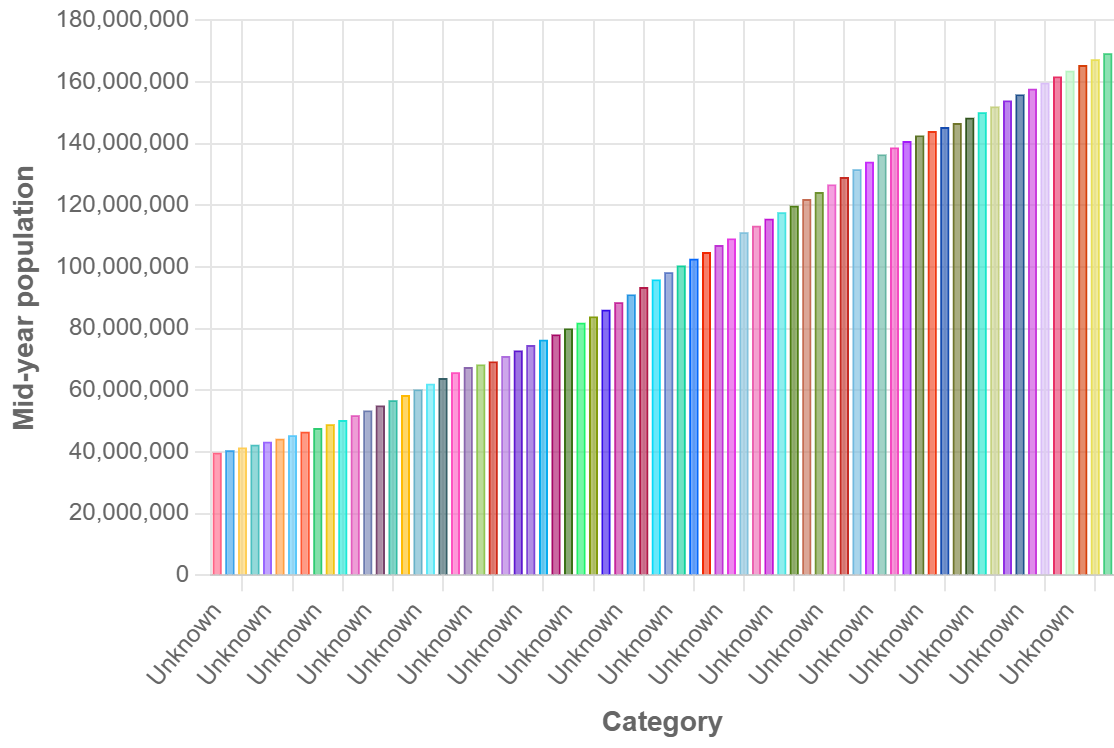 Demographics of Bangladesh