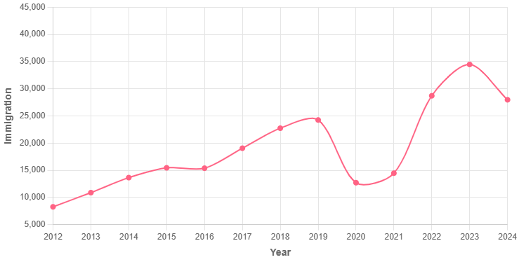 Demographics of Malta - Wikipedia