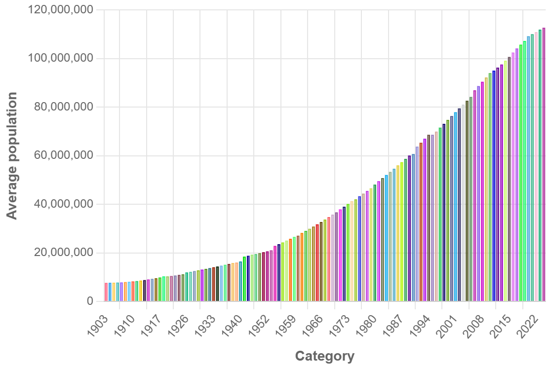 Demographics of the Philippines - Wikipedia