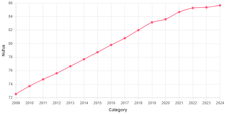 Türkiye demografisi - Vikipedi