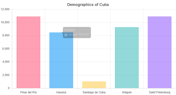 Demographics of Cuba