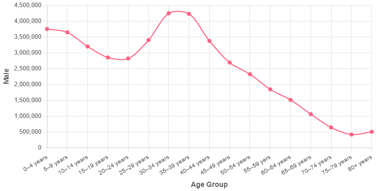 Demographics of Iran - Wikipedia