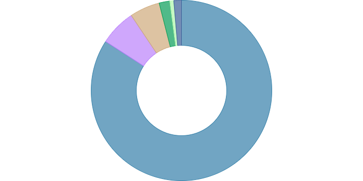 Demographics of Georgia (country)