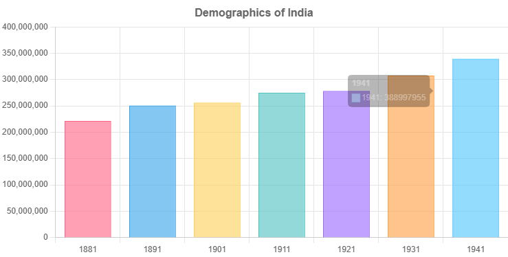 Demographics of India
