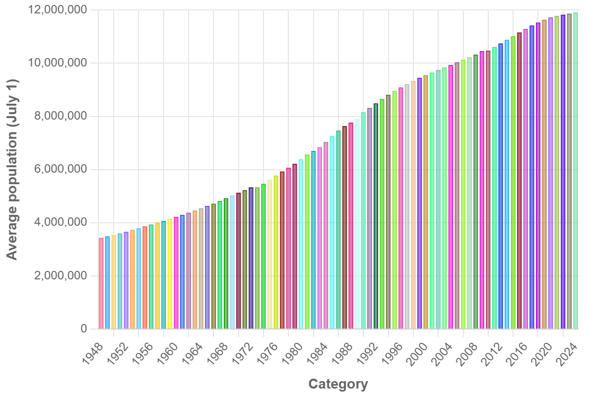 Demographics of Tunisia - Wikipedia