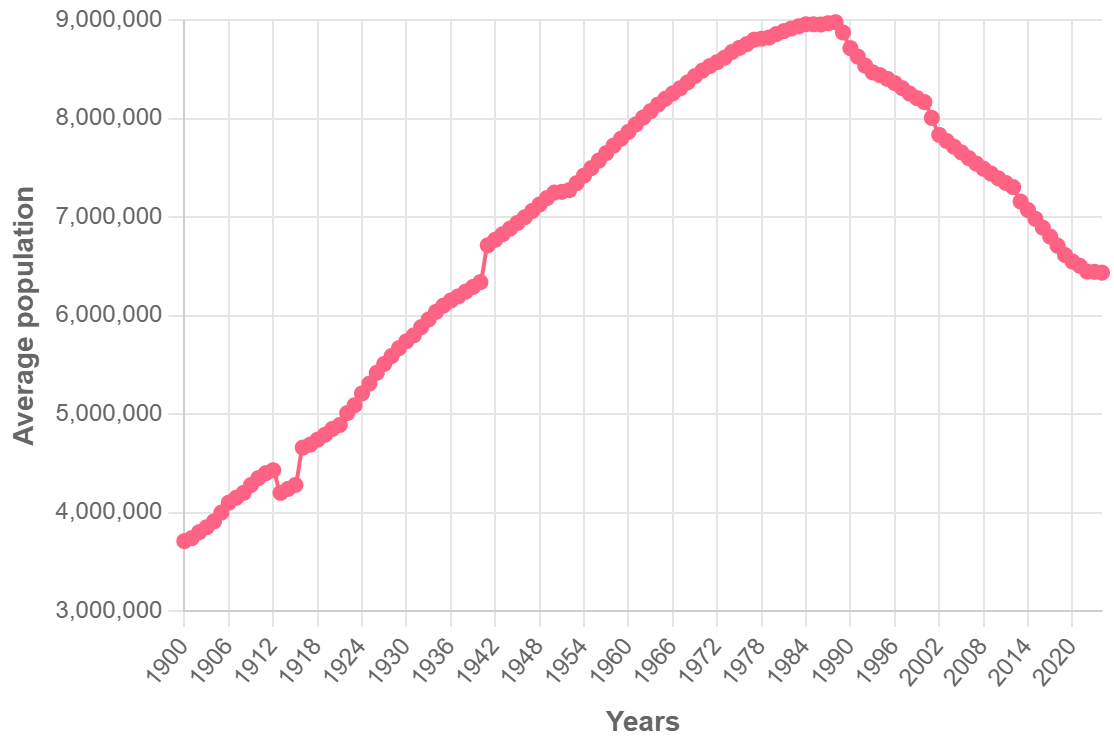 Demographics of Bulgaria - Wikipedia