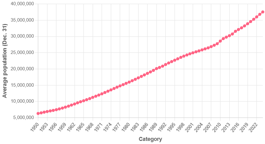 Demographics of Uzbekistan - Wikipedia