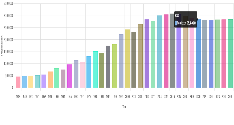 Demographics of Venezuela - Wikipedia