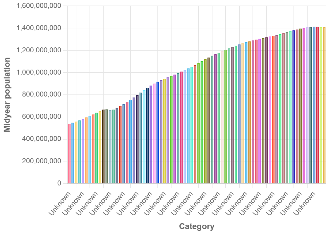 Demographics of China - Wikipedia