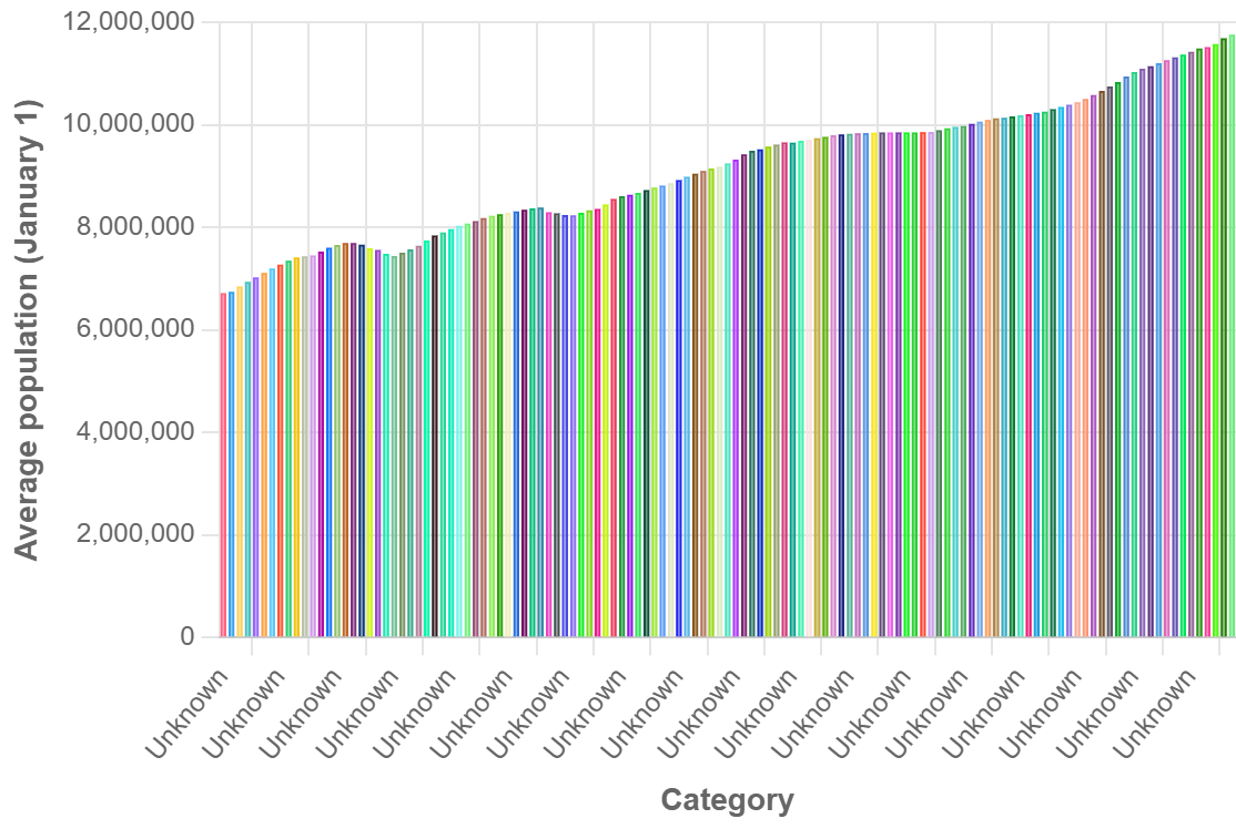 Demographics of Belgium - Wikipedia