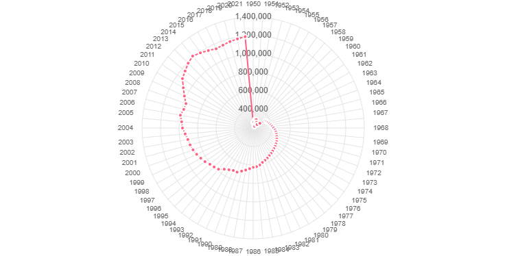 Demographics of Iraq - Wikipedia