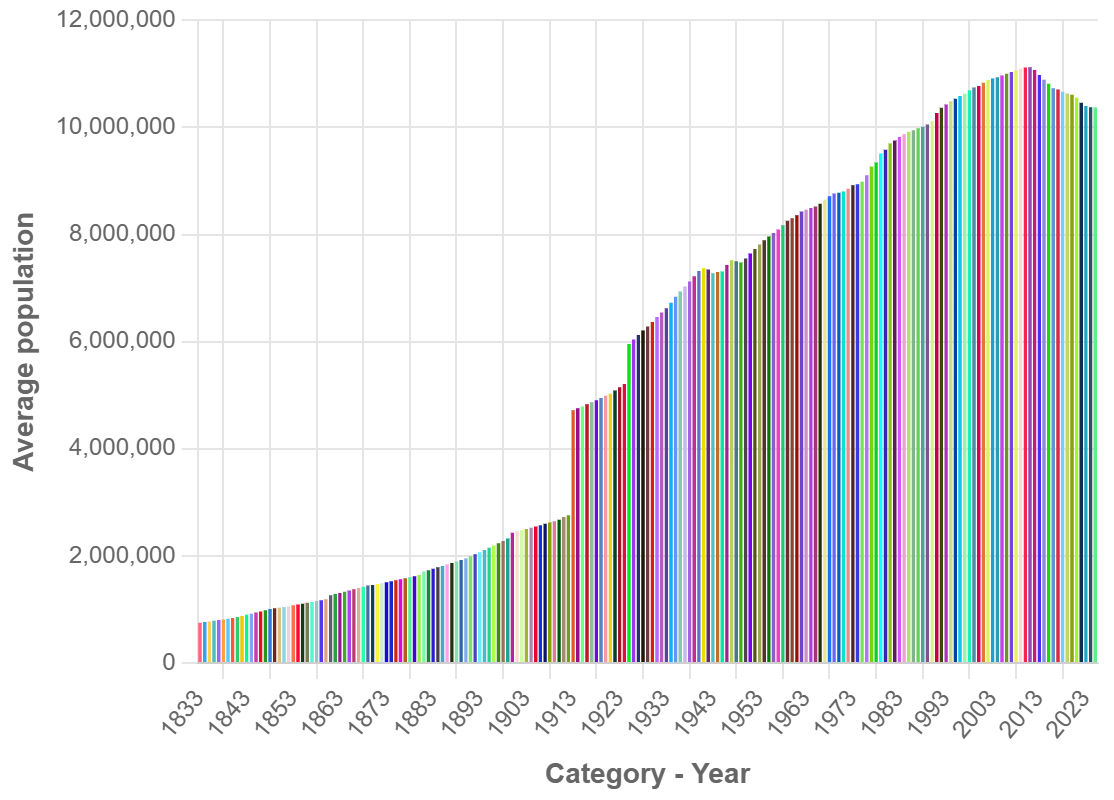 Demographics of Greece - Wikipedia