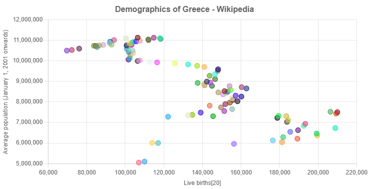 Demographics of Greece - Wikipedia