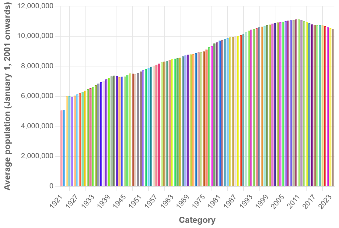 Demographics of Greece - Wikipedia
