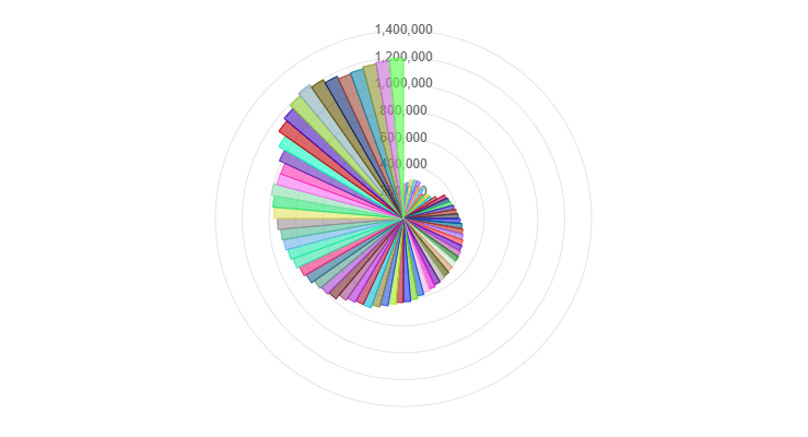 Demographics of Iraq - Wikipedia
