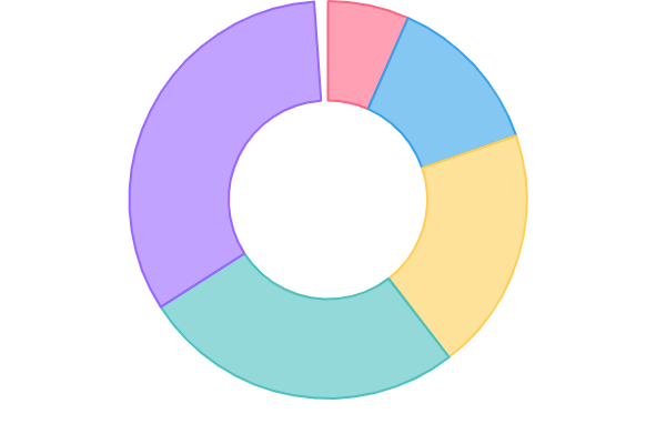 large_sample_data.json