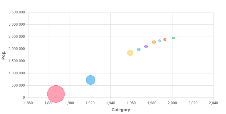 Demographics of Uruguay - Wikipedia