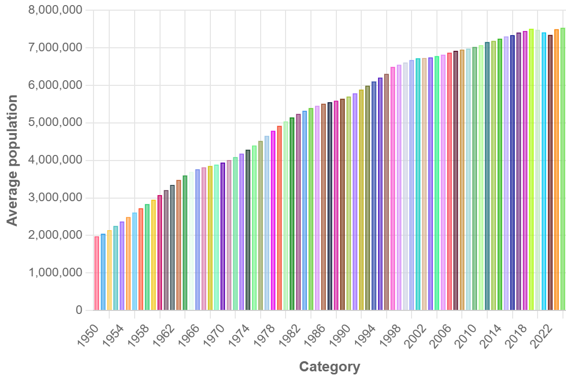 Demographics of Hong Kong