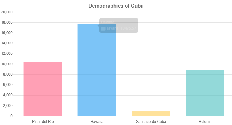 Demographics of Cuba