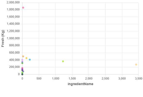 Fed Mixes_formatted.xlsx