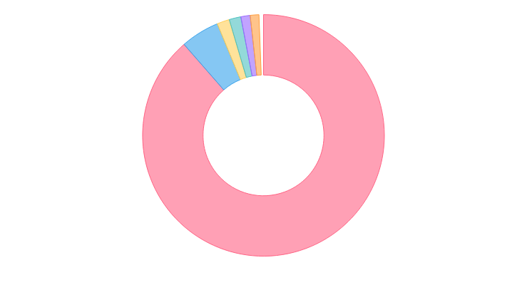 Demographics of Malta - Wikipedia
